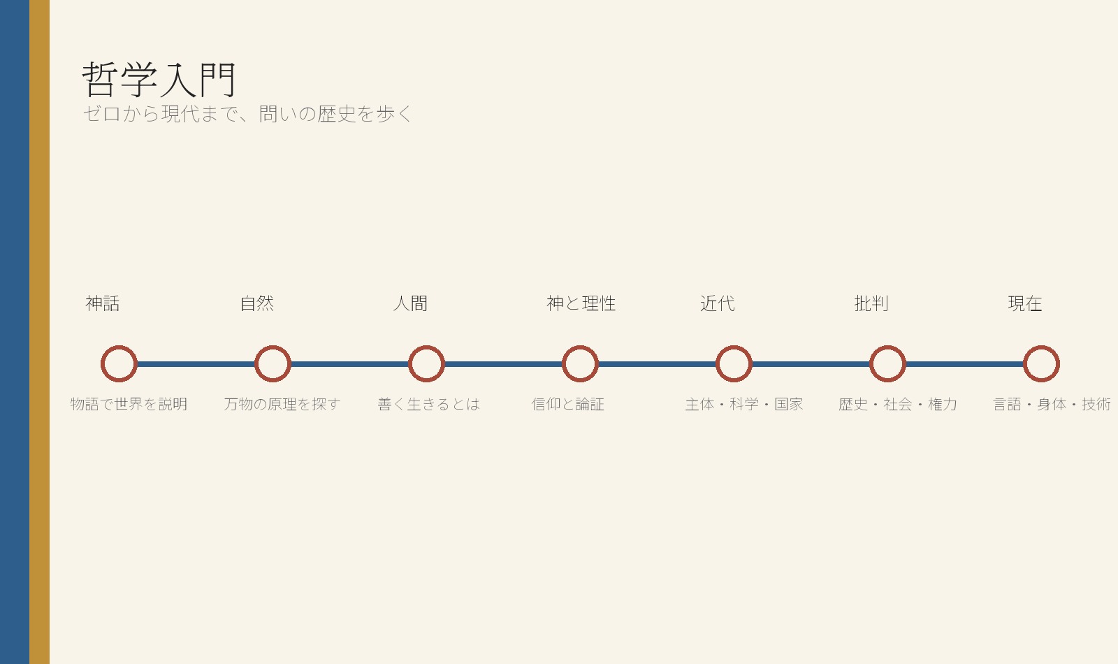 哲学入門：美影と歩くゼロから現代までの表紙